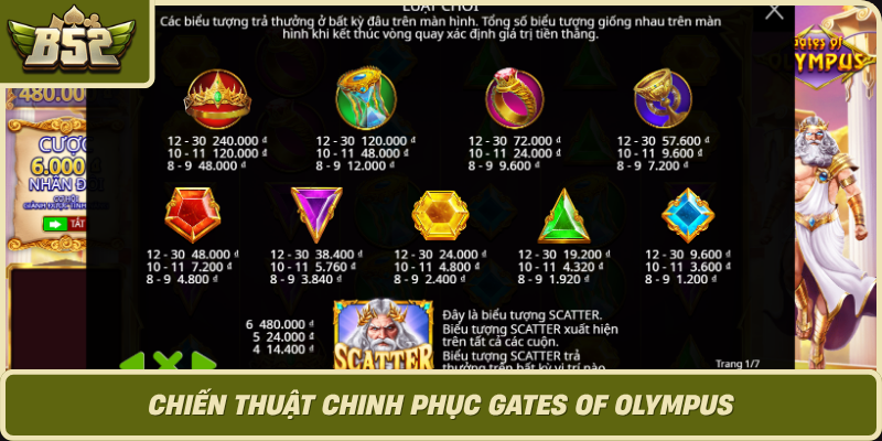 Chien Thuat Chinh Phuc Gates Of Olympus