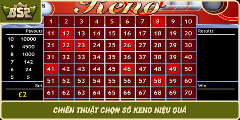Chien Thuat Chon So Keno Hieu Qua