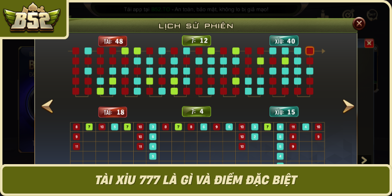 Tai Xiu 777 La Gi Va Diem Dac Biet